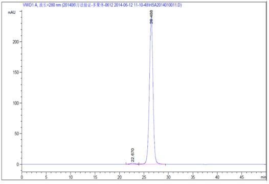 Recombinant 99% Reinheit HAT rHSA 66.5kD für industrielle biologische Reagenzien